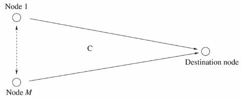 Cooperative Nodes Topology