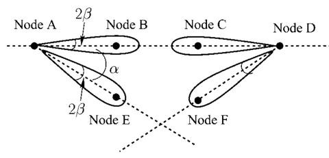 Directional Beamforming for Ad-hoc Nodes