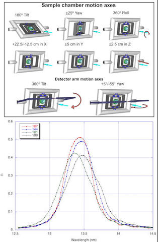 Beamline 7