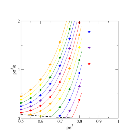 Lennard-Jones Fluid (LFS 2.5$$\sigma$$) Phase Diagram - Liquid Side