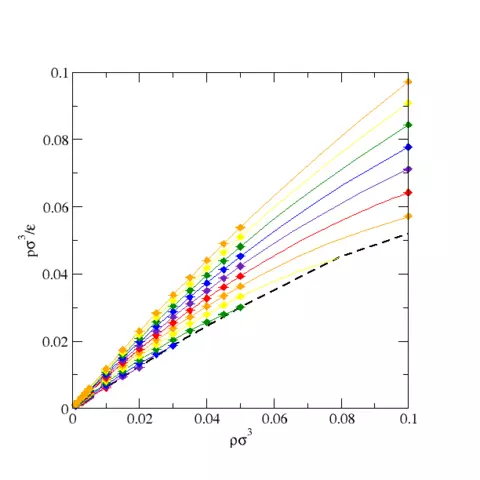 Lennard-Jones Fluid (LFS 2.5$$\sigma$$) Phase Diagram - Vapor Side