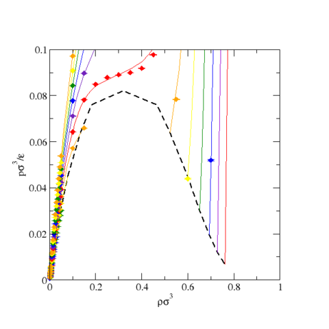 Lennard-Jones Fluid (LFS 2.5$$\sigma$$) Phase Diagram