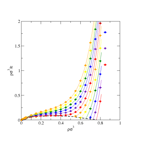 Lennard-Jones Fluid (LFS 2.5$$\sigma$$) Phase Diagram