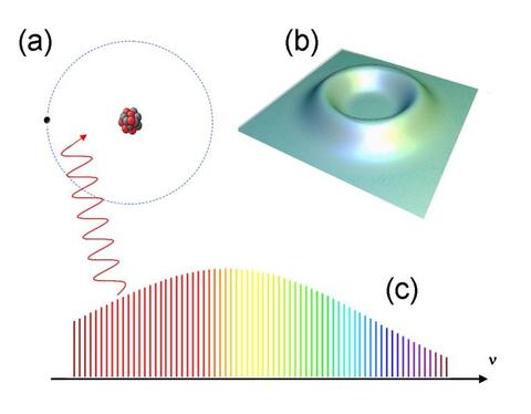 Spectroscopy of Engineered Atoms