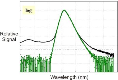 green LED graph