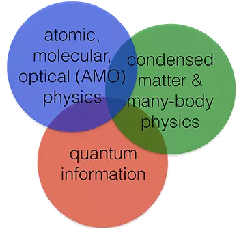 AMO physics