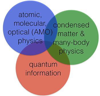 AMO physics