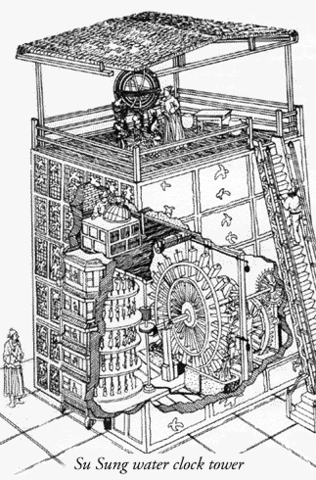 A Walk Through Time - Early Clocks | Nist