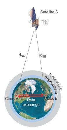 common-view satellite