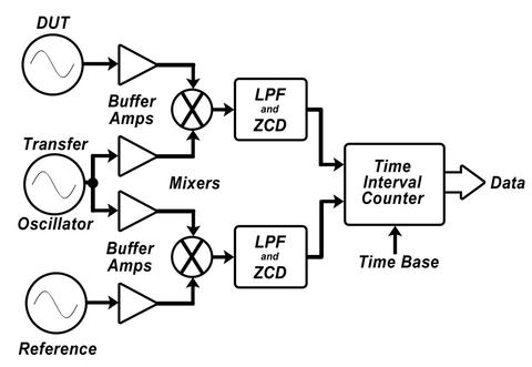 DUT diagram