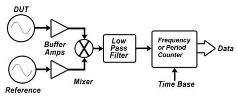 frequency mixer
