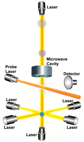 Cesium Fountain Oscillator