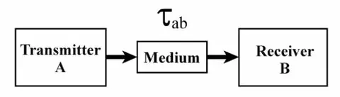 one way time and frequency transfer