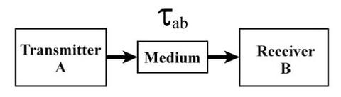 one way time and frequency transfer