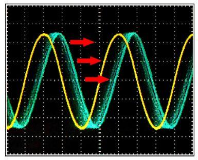 free Singularities in Linear Wave