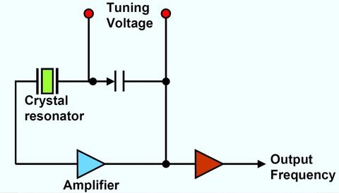 quartz oscillator