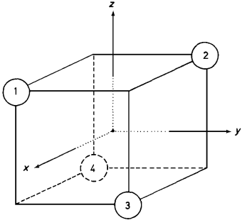 methane symmetry operations figure 1