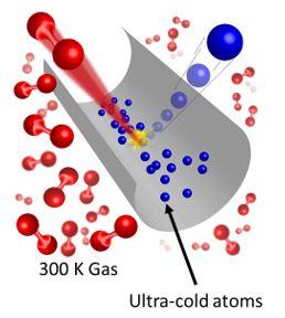 background molecule