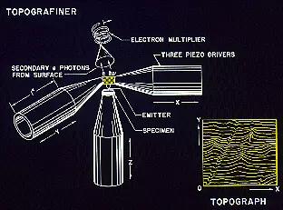 topografiner