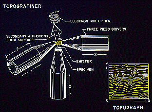 topografiner