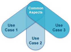 VQiPS: Use Classes