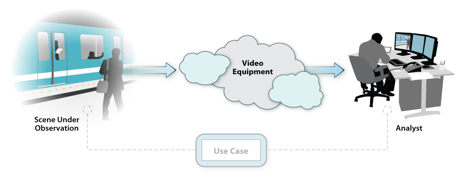 VQiPS: Use Cases