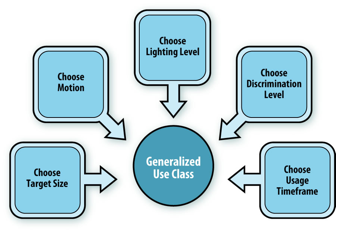 Generalized Use Class Aspects