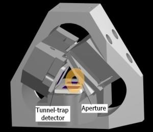 Silicon tunnel-trap detectors