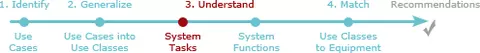 PSCR System Tasks