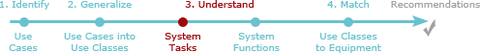 PSCR System Tasks