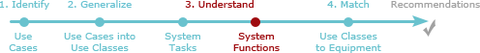 PSCR System Functions