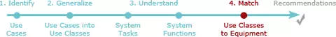 PSCR Recommendations Tool