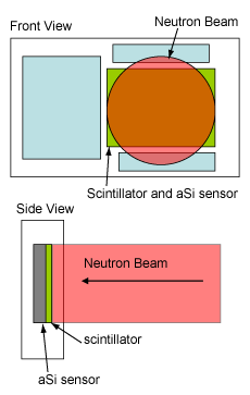 Varian Flat Panel schematic