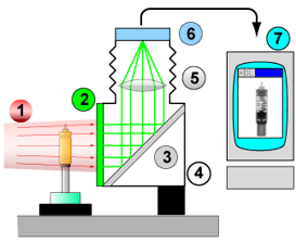 CCD Neutron Camera schematic