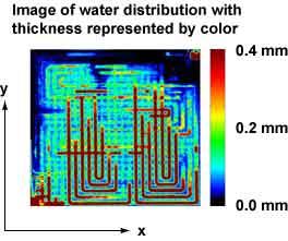 image of water distribution with thickness represented by color