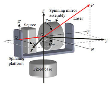Dimensional measurement shop