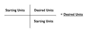 Unit Conversion Nist