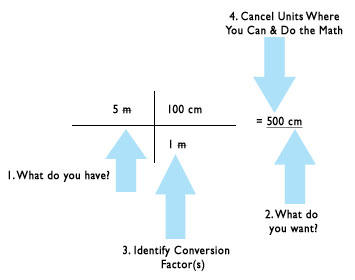 Unit Conversion Nist