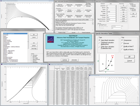 Thermodynamic Data Chart