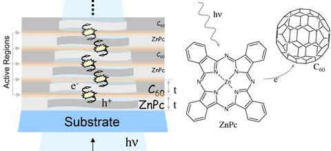 organic solar cell illustration