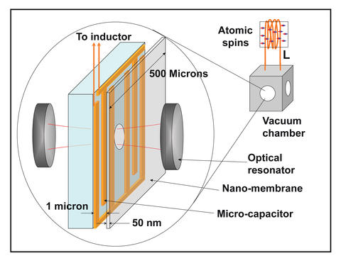 nanomechanical membrane schematic