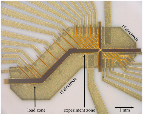 X-Junction ion trap Images shows the electrodes of an ion trap spanning multiple trap zones. Electrodes are labelled: load zone, rf electrode and experiment zone