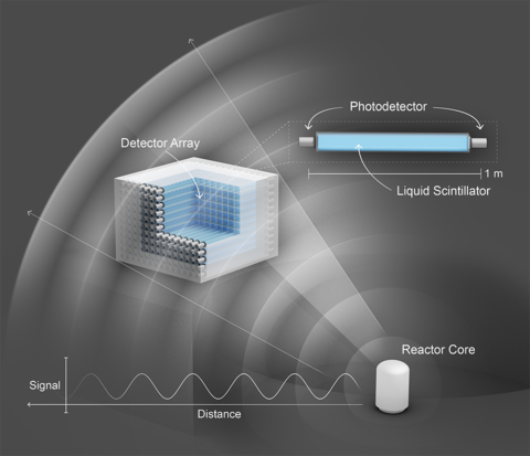 PROSPECT detector diagram