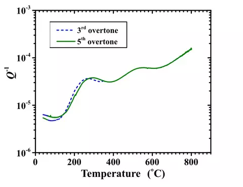 CTGS Crystal Graph