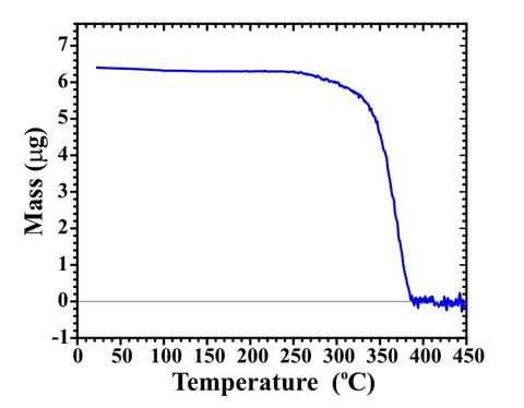 PMMA Film Graph