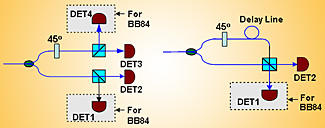 quantum cryptography setup