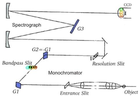 spectrometer