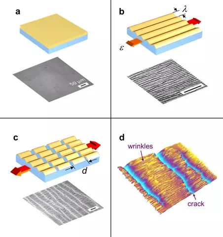 Illustration of nanomechanical measurements