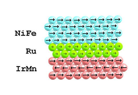 Illustration of a nano-layerof Ruthenium in a magnetic sensors