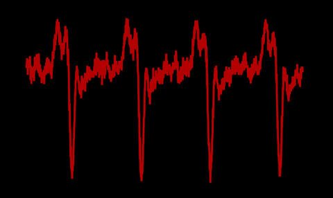 Colorized trace of pulses from the NIST/JILA "dark pulse" laser